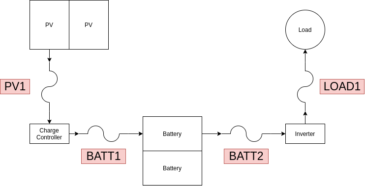 System Diagram